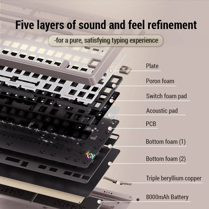 Ticktype Evoworks Evo75 Wireless Mechanical Keyboard