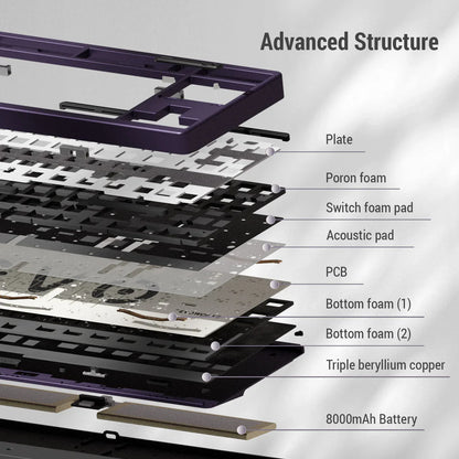 Ticktype Evoworks Evo80 Aluminium Alloy RGB Mechanical Keyboard