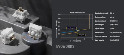 Ticktype Evoworks Evo75 Wireless Mechanical Keyboard