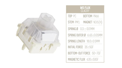 WS Flux Switch Sample Pack
