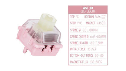 WS Flux Switch Sample Pack