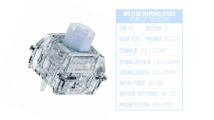 WS Flux Switch Sample Pack