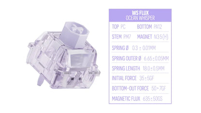 WS Flux Switch Sample Pack
