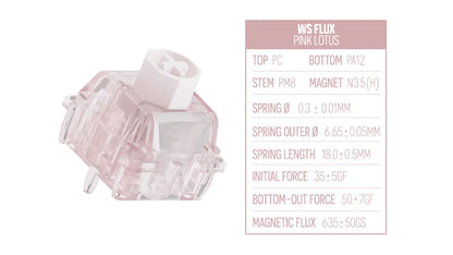 WS Flux Switch Sample Pack