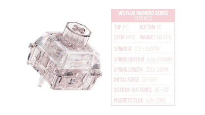WS Flux Switch Sample Pack